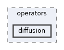 diffusion