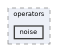 noise