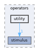 utility