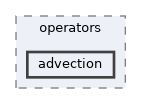advection