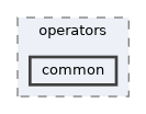 common