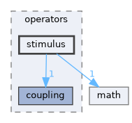 stimulus