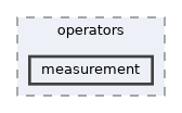measurement