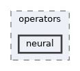 neural