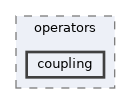 coupling
