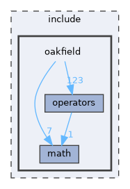 oakfield