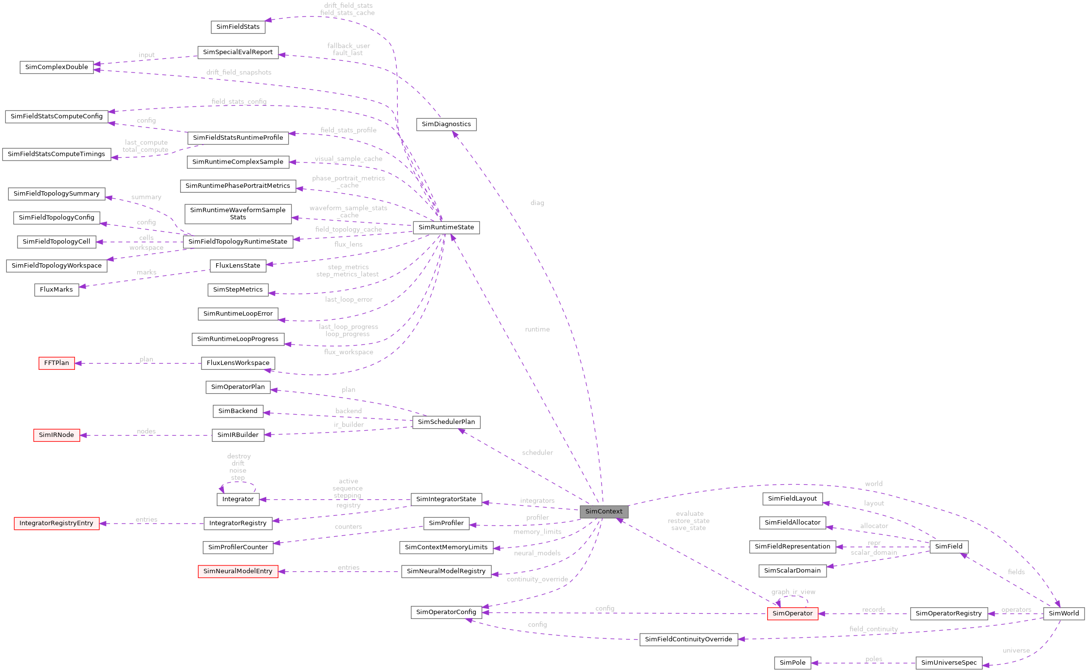 Collaboration graph
